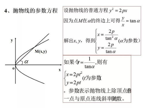 圆锥曲线与方程基础知识