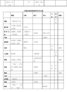 表格函数入门基础知识,计算机做表格的基础知识,表格基础函数基础知识