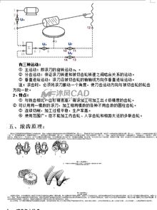 齿轮基础知识入门
