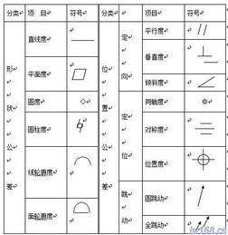 机械制图公差与配合基础知识