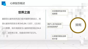 急救,基础知识,技术