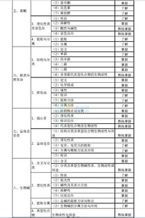 2016初级西药师基础知识真题