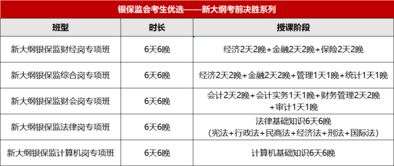 公安基础知识需要报班吗