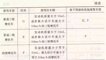 科三基础知识,超声科基础知识,输血科基础知识