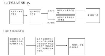 基础知识,存档,档案
