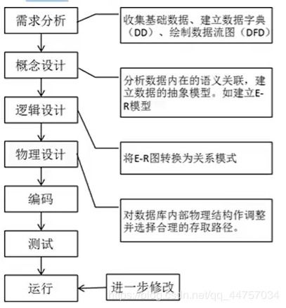 数据库基础知识习题2