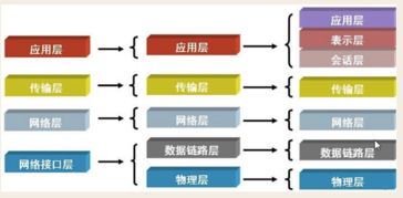 教学全高清网络中控基础知识介绍