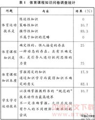 体育基础知识说课