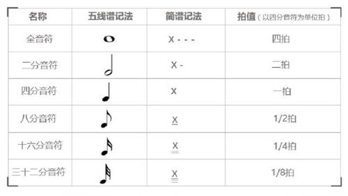 小学音乐五线谱乐理基础知识,音乐五线谱基础知识符号,音乐五线谱基础知识入门