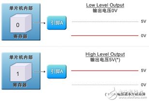 单片机公司笔试基础知识