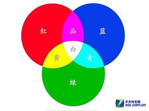 色彩的基础知识和调色