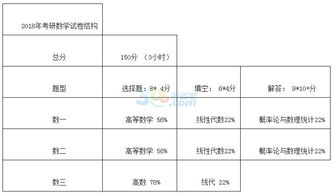 要记住,基础知识,考研数学