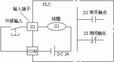 plc基础电气知识