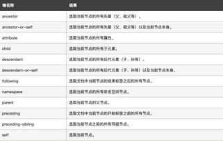 前端基础知识总结,前端的基础知识,web前端基础知识
