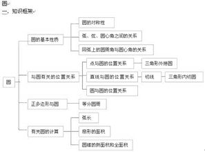 高中圆的基础知识总结,高中圆的基础知识点,高中圆的基础知识点总结