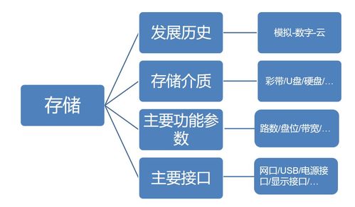 贷款行业基础知识,烟草行业基础知识,检验检测行业基础知识