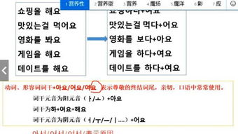 韩语基础知识张老师