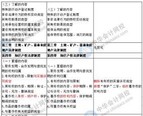 证券投资基金基础知识考试大纲,综合基础知识考试大纲,医学基础知识考试大纲