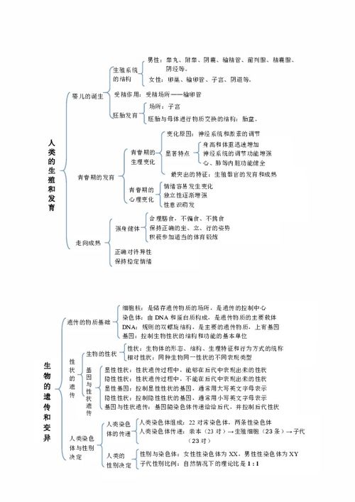 八级上册济南版生物基础知识