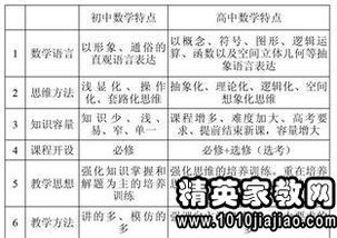 各科,学好,基础知识,高中