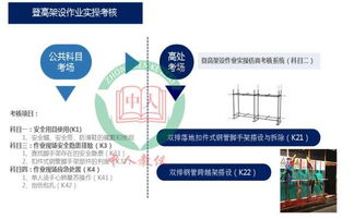 登高架设作业考试题库,登高架设作业特种作业操作证,登高架设作业和架子工证