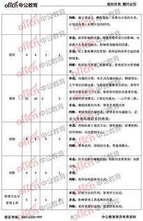 重庆事业单位巴南管理基础知识答案