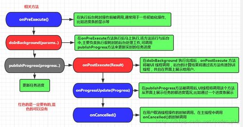 学安卓开发基础知识
