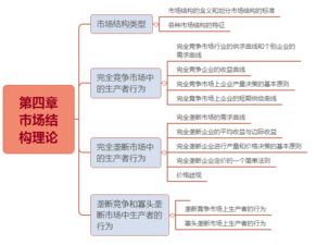 中级经济基础知识重点归纳