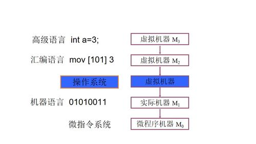 会电脑基础知识