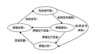 无线电基础知识博客