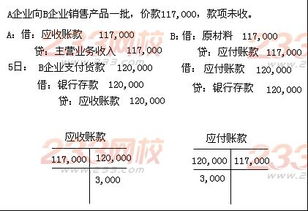 借贷,基础知识,关系,会计