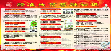 精准扶贫政策基础知识问答一