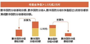 基金公司基础知识