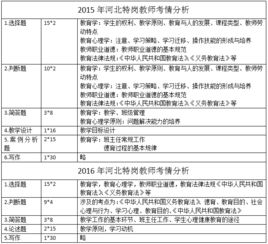 河北高考基础知识所占比重