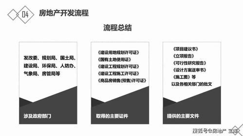 房地产基础知识讲义