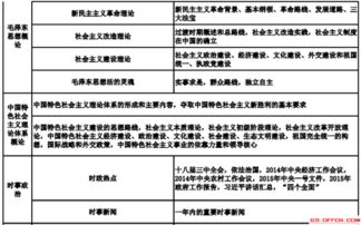 公共基础知识与省考的差别