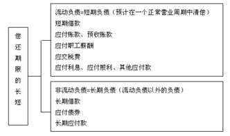 会计基础知识百度云
