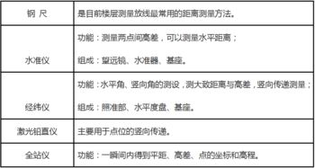 基础,知识,工程施工技术