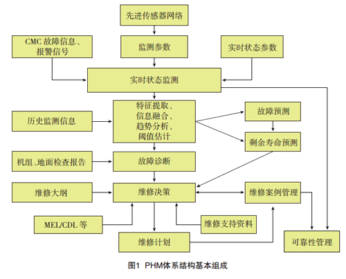 项目管理知识体系的理论基础