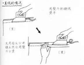 缝纫,基础知识