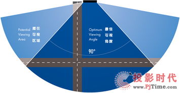 led显示屏销售基础知识