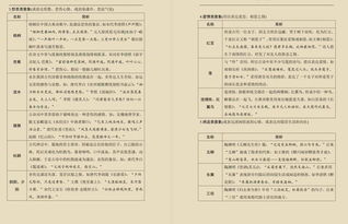 高中语文易错基础知识汇总