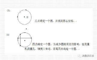 MR测量报告的基础知识