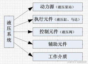 液压与气压传动基础知识点