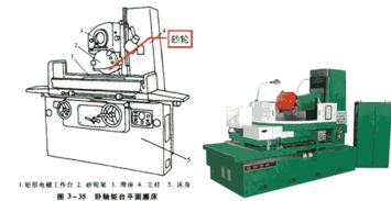 磨床基础知识考题