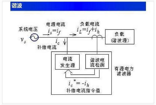 中学电路基础知识