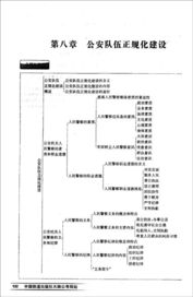 公安基础知识题型分布
