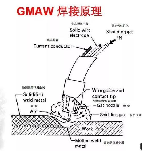 气保焊基础知识