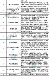 中级经济师经济基础知识点总结,中级经济师经济学基础知识点总结,中级经济师金融知识点总结