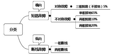 1电力系统分析基础知识